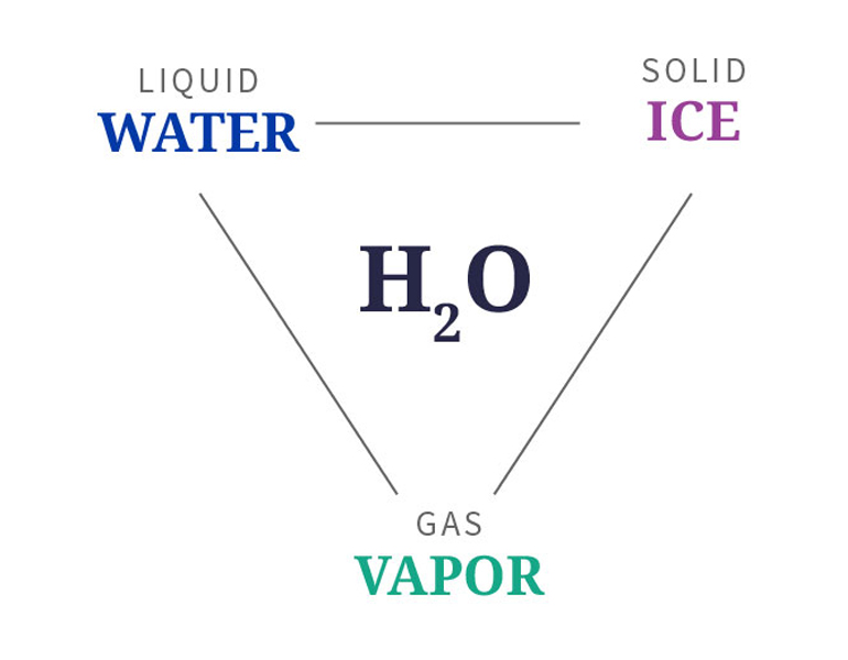 holy trinity example.jpg